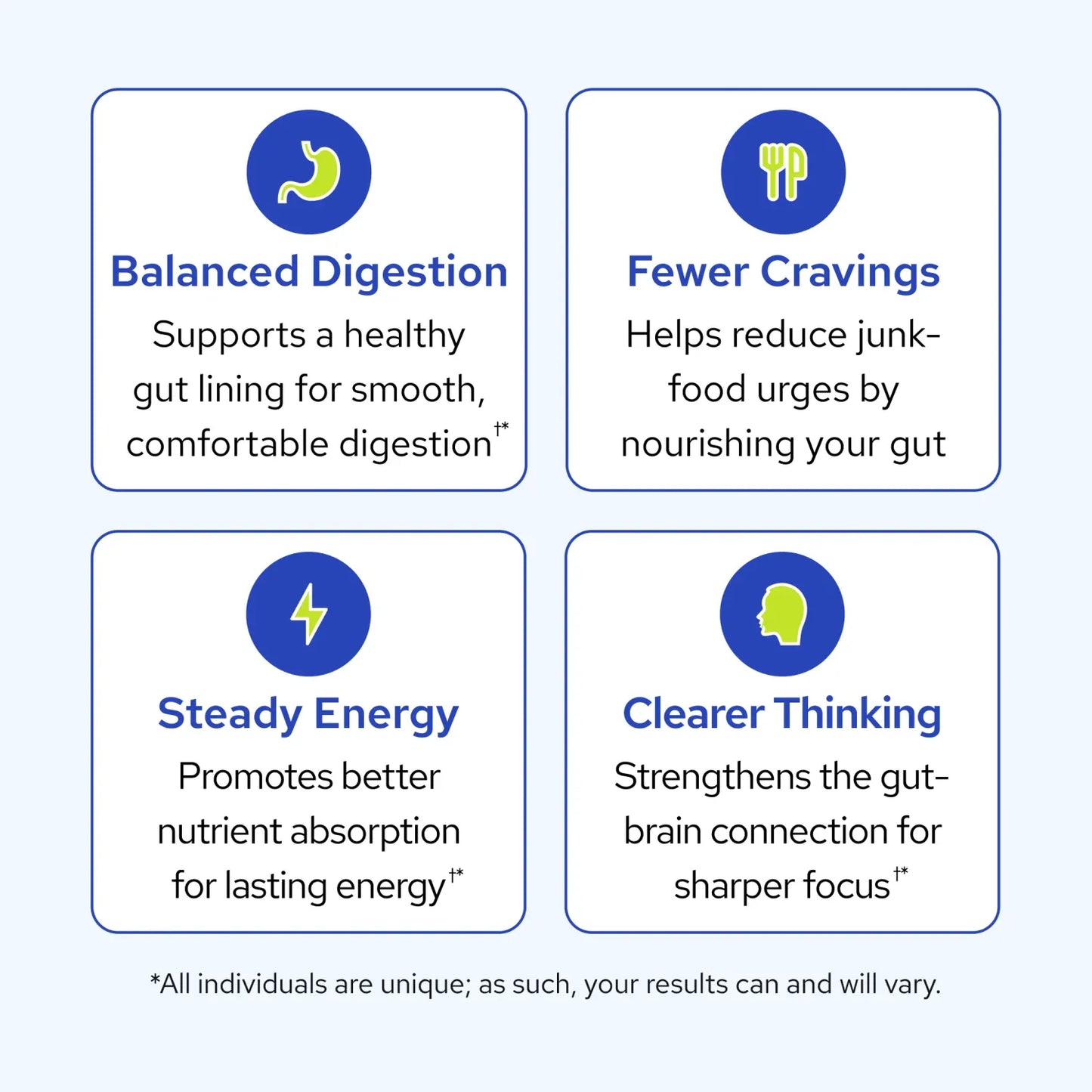 Total Restore Gut Lining Support, Digestive Supplement for Gastrointestinal Wellness, Gut Health Supplement, Gut Health for Women and Men, 90 Capsules